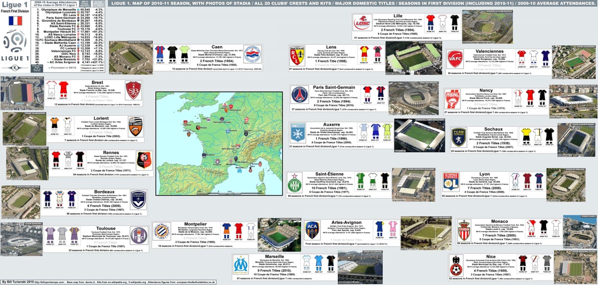 mapa de France (estádio)